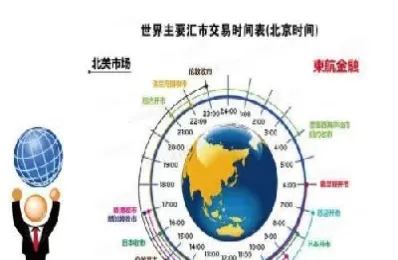 外汇交易几点到几点(外汇交易时间是什么时间)_财金知识_第1张_青花期货直播间 外汇交易几点到几点(外汇交易时间是什么时间)_https://qh.ynbygsw.com_财金知识_第1张