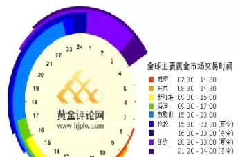 上海黄金期货开盘交易时间(上海黄金期货实时行情)_财金知识_第1张_青花期货直播间 上海黄金期货开盘交易时间(上海黄金期货实时行情)_https://qh.ynbygsw.com_财金知识_第1张