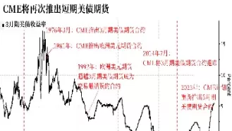 欧洲美元期货合约价值(欧洲美元期货实时行情)_期货直播_第1张_青花期货直播间 欧洲美元期货合约价值(欧洲美元期货实时行情)_https://qh.ynbygsw.com_期货直播_第1张