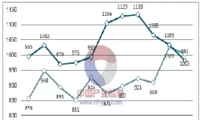 煤炭期货最近行情走势(煤炭期货今日价格走势图)_https://qh.ynbygsw.com_期货喊单_第1张