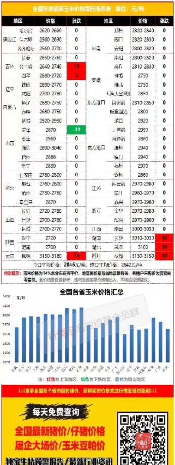 玉米期货价格走势囿(玉米期货最新价格)_财金百科_第1张_青花期货直播间 玉米期货价格走势囿(玉米期货最新价格)_https://qh.ynbygsw.com_财金百科_第1张
