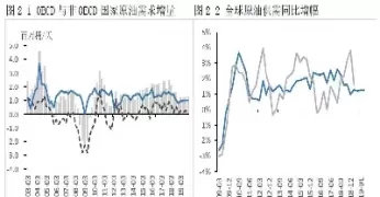 国际原油价格分析趋势预测(国际原油预测分析)_财金知识_第1张_青花期货直播间 国际原油价格分析趋势预测(国际原油预测分析)_https://qh.ynbygsw.com_财金知识_第1张