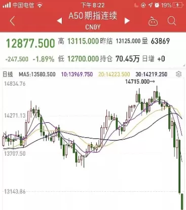 新加坡a50指数股调出(新加坡a50指数行情代码)_国际期货_第1张_青花期货直播间 新加坡a50指数股调出(新加坡a50指数行情代码)_https://qh.ynbygsw.com_国际期货_第1张