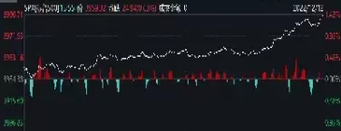 美股股指最新行情(今日美国股指实时行情)_财金百科_第1张_青花期货直播间 美股股指最新行情(今日美国股指实时行情)_https://qh.ynbygsw.com_财金百科_第1张