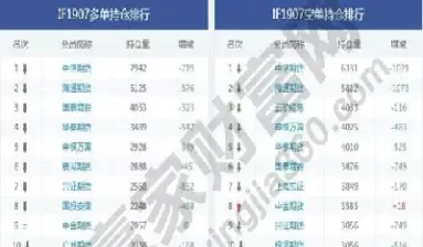 股指期货净持仓和总持仓(股指期货净持仓和总持仓哪个好)_财金知识_第1张_青花期货直播间 股指期货净持仓和总持仓(股指期货净持仓和总持仓哪个好)_https://qh.ynbygsw.com_财金知识_第1张