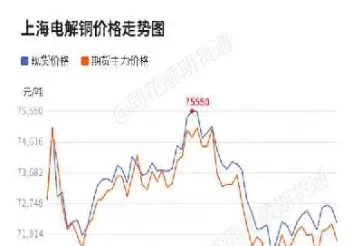 上海期货金属交易所(上海期货金属交易所交易时间)_https://qh.ynbygsw.com_期货直播_第1张