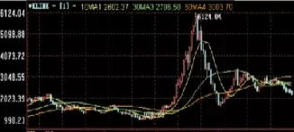 上证指数今日行情走势格林美(上证指数今日行情走势格林美股)_https://qh.ynbygsw.com_期货喊单_第1张