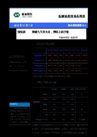 棕榈油2305期货评论(棕榈油2305期货行情)_https://qh.ynbygsw.com_期货直播_第1张