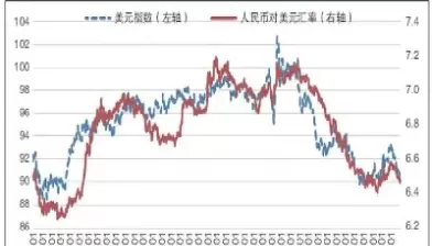 最新美元指数行情走势图(美元指数最新走势图)_财金知识_第1张_青花期货直播间 最新美元指数行情走势图(美元指数最新走势图)_https://qh.ynbygsw.com_财金知识_第1张