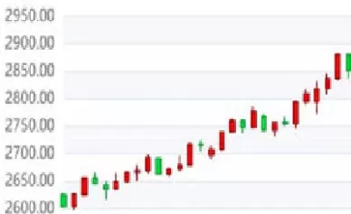 今日国际黄金价格多少一公斤(上海黄金交易所价格今日报价)_期货交易_第1张_青花期货直播间 今日国际黄金价格多少一公斤(上海黄金交易所价格今日报价)_https://qh.ynbygsw.com_期货交易_第1张