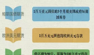 利率期货具体举例(利率期货具体举例图)_财金百科_第1张_青花期货直播间 利率期货具体举例(利率期货具体举例图)_https://qh.ynbygsw.com_财金百科_第1张