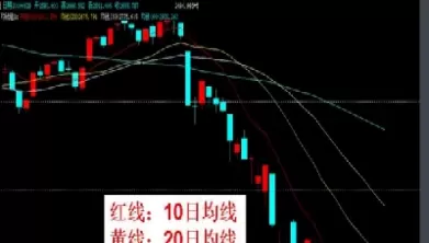 期货k线一天走几根(期货k线一天走几根线合适)_财金百科_第1张_青花期货直播间 期货k线一天走几根(期货k线一天走几根线合适)_https://qh.ynbygsw.com_财金百科_第1张