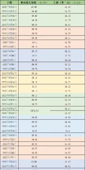 生猪期货今日行情查询(生猪期货行情走势)_财金知识_第1张_青花期货直播间 生猪期货今日行情查询(生猪期货行情走势)_https://qh.ynbygsw.com_财金知识_第1张