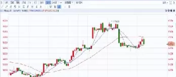 国际棉价期货走势(全棉期货行情走势)_财金知识_第1张_青花期货直播间 国际棉价期货走势(全棉期货行情走势)_https://qh.ynbygsw.com_财金知识_第1张