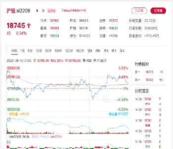 上海期货铝走势(上海期货铝价格)_期货直播_第1张_青花期货直播间 上海期货铝走势(上海期货铝价格)_https://qh.ynbygsw.com_期货直播_第1张