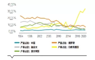 伦镍期货实时行情预测(伦镍期货实时行情分析)_期货直播_第1张_青花期货直播间 伦镍期货实时行情预测(伦镍期货实时行情分析)_https://qh.ynbygsw.com_期货直播_第1张