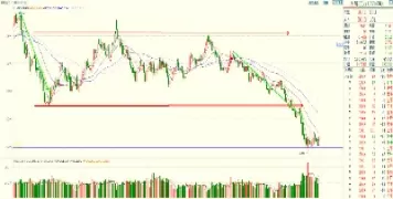 2201甲醇期货晚上行情(甲醇期货2105)_https://qh.ynbygsw.com_财金百科_第1张