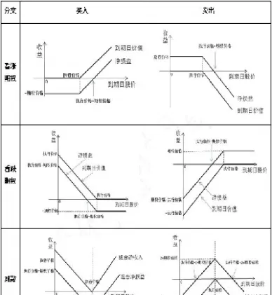 买入看跌期权卖出看跌期权(买入看跌期权是什么意思)_期货喊单_第1张_青花期货直播间 买入看跌期权卖出看跌期权(买入看跌期权是什么意思)_https://qh.ynbygsw.com_期货喊单_第1张