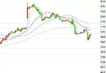 美国原油期货今日走势图(布伦特原油期货实时走势图)_财金知识_第1张_青花期货直播间 美国原油期货今日走势图(布伦特原油期货实时走势图)_https://qh.ynbygsw.com_财金知识_第1张