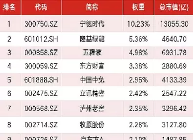 沪深300包括哪些行业(沪深300行业分布图)_国际期货_第1张_青花期货直播间 沪深300包括哪些行业(沪深300行业分布图)_https://qh.ynbygsw.com_国际期货_第1张