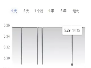 今日外汇最新价格加元(今日外汇最新价格加元是多少)_期货直播_第1张_青花期货直播间 今日外汇最新价格加元(今日外汇最新价格加元是多少)_https://qh.ynbygsw.com_期货直播_第1张