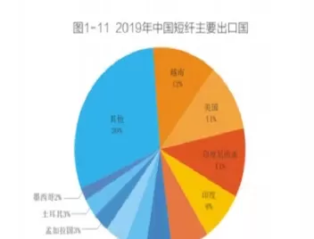 短纤期货供给基本状况(短纤期货涨跌和什么有关)_财金知识_第1张_青花期货直播间 短纤期货供给基本状况(短纤期货涨跌和什么有关)_https://qh.ynbygsw.com_财金知识_第1张