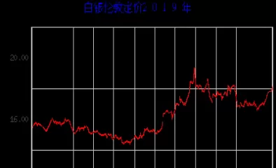 伦敦白银期货实时行情走势图(伦敦白银期货最新行情)_财金百科_第1张_青花期货直播间 伦敦白银期货实时行情走势图(伦敦白银期货最新行情)_https://qh.ynbygsw.com_财金百科_第1张