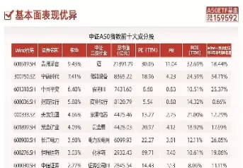 国证a50指数成分股(a50指数的成分股构成)_期货直播_第1张_青花期货直播间 国证a50指数成分股(a50指数的成分股构成)_https://qh.ynbygsw.com_期货直播_第1张