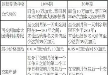 国债期货的基本构成部分(国债期货的基本构成部分有哪些)_财金百科_第1张_青花期货直播间 国债期货的基本构成部分(国债期货的基本构成部分有哪些)_https://qh.ynbygsw.com_财金百科_第1张