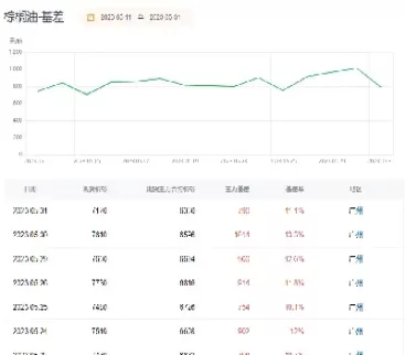 棕榈油期货实时行情最新(国外棕榈油期货实时行情)_财金百科_第1张_青花期货直播间 棕榈油期货实时行情最新(国外棕榈油期货实时行情)_https://qh.ynbygsw.com_财金百科_第1张