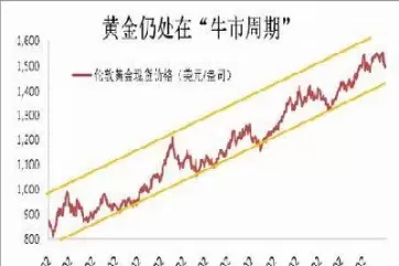 黄金期货价格历史走势(今天期货黄金走势分析)_期货喊单_第1张_青花期货直播间 黄金期货价格历史走势(今天期货黄金走势分析)_https://qh.ynbygsw.com_期货喊单_第1张