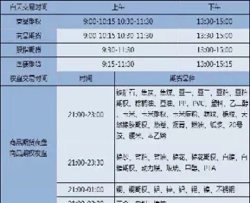 没有夜盘交易的期货品种(没有夜盘交易的期货品种有哪些)_期货直播_第1张_青花期货直播间 没有夜盘交易的期货品种(没有夜盘交易的期货品种有哪些)_https://qh.ynbygsw.com_期货直播_第1张