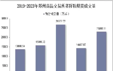 菜籽期货为什么交易稀少(菜籽期货行情为什么涨了)_国际期货_第1张_青花期货直播间 菜籽期货为什么交易稀少(菜籽期货行情为什么涨了)_https://qh.ynbygsw.com_国际期货_第1张