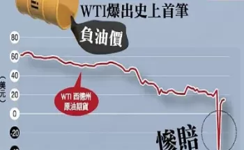 国际原油价格大涨的原因(国际原油价格大涨的原因分析)_财金知识_第1张_青花期货直播间 国际原油价格大涨的原因(国际原油价格大涨的原因分析)_https://qh.ynbygsw.com_财金知识_第1张