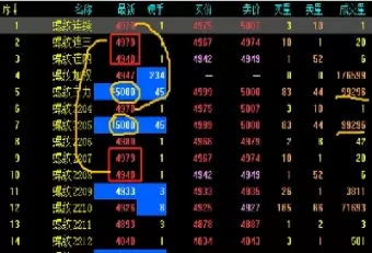 期货主连和主力合约(期货主连和主力合约的差价)_财金百科_第1张_青花期货直播间 期货主连和主力合约(期货主连和主力合约的差价)_https://qh.ynbygsw.com_财金百科_第1张