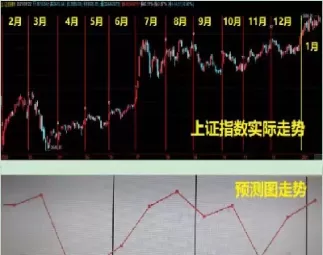 上证五零指数走势图最新(上证50指数实时行情)_国际期货_第1张_青花期货直播间 上证五零指数走势图最新(上证50指数实时行情)_https://qh.ynbygsw.com_国际期货_第1张
