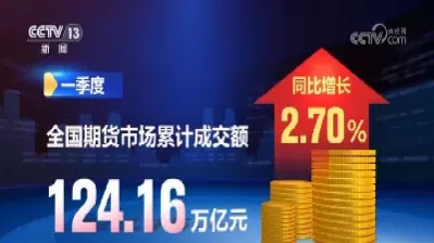 原油期货价格对我国期货市场的影响(原油期货价格的影响因素)_国际期货_第1张_青花期货直播间 原油期货价格对我国期货市场的影响(原油期货价格的影响因素)_https://qh.ynbygsw.com_国际期货_第1张