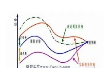 期货套期保值功能(期货套期保值的功能和原理)_国际期货_第1张_青花期货直播间 期货套期保值功能(期货套期保值的功能和原理)_https://qh.ynbygsw.com_国际期货_第1张