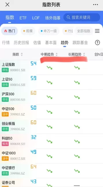 上证指数多高适合买入(上证指数多少算高)_国际期货_第1张_青花期货直播间 上证指数多高适合买入(上证指数多少算高)_https://qh.ynbygsw.com_国际期货_第1张