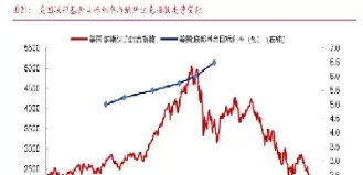 美国纳斯达克指数股票指数(美国纳斯达克指数走势图)_财金知识_第1张_青花期货直播间 美国纳斯达克指数股票指数(美国纳斯达克指数走势图)_https://qh.ynbygsw.com_财金知识_第1张
