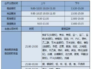 质量可靠商品期货交易时间(商品期货最活跃的品种)_期货直播_第1张_青花期货直播间 质量可靠商品期货交易时间(商品期货最活跃的品种)_https://qh.ynbygsw.com_期货直播_第1张