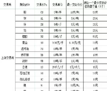 期货最高可以买多少手(期货pta最多可以买多少手)_期货交易_第1张_青花期货直播间 期货最高可以买多少手(期货pta最多可以买多少手)_https://qh.ynbygsw.com_期货交易_第1张