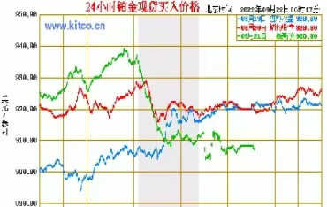 黄金价格国际行情(当前黄金价格最新行情)_期货交易_第1张_青花期货直播间 黄金价格国际行情(当前黄金价格最新行情)_https://qh.ynbygsw.com_期货交易_第1张
