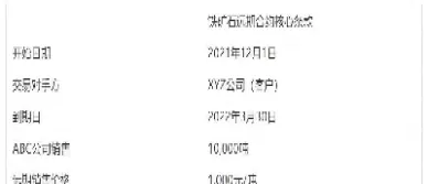 期货远期合约便宜(远期合约出现的比期货合约早吗)_期货交易_第1张_青花期货直播间 期货远期合约便宜(远期合约出现的比期货合约早吗)_https://qh.ynbygsw.com_期货交易_第1张