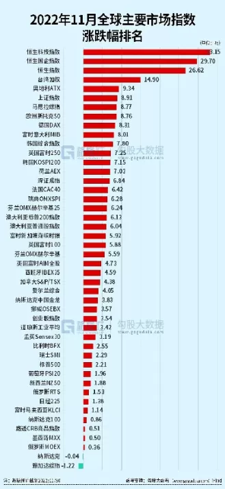全球指数交易时间(全球指数开盘时间列表)_财金百科_第1张_青花期货直播间 全球指数交易时间(全球指数开盘时间列表)_https://qh.ynbygsw.com_财金百科_第1张