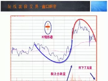 期货分时图形态图解(期货分时图技术十八式)_财金百科_第1张_青花期货直播间 期货分时图形态图解(期货分时图技术十八式)_https://qh.ynbygsw.com_财金百科_第1张