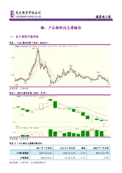 伦敦镍期货实时行情最新国内期货交易规则则(伦敦镍期货02月交割日期)_财金百科_第1张_青花期货直播间 伦敦镍期货实时行情最新国内期货交易规则则(伦敦镍期货02月交割日期)_https://qh.ynbygsw.com_财金百科_第1张