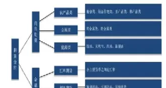 期货的术语解释(期货交易基本术语)_财金知识_第1张_青花期货直播间 期货的术语解释(期货交易基本术语)_https://qh.ynbygsw.com_财金知识_第1张