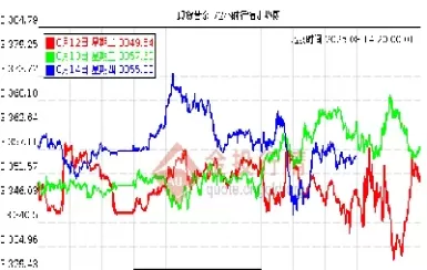 24小时黄金实时行情(24小时黄金实时行情今天)_期货直播_第1张_青花期货直播间 24小时黄金实时行情(24小时黄金实时行情今天)_https://qh.ynbygsw.com_期货直播_第1张