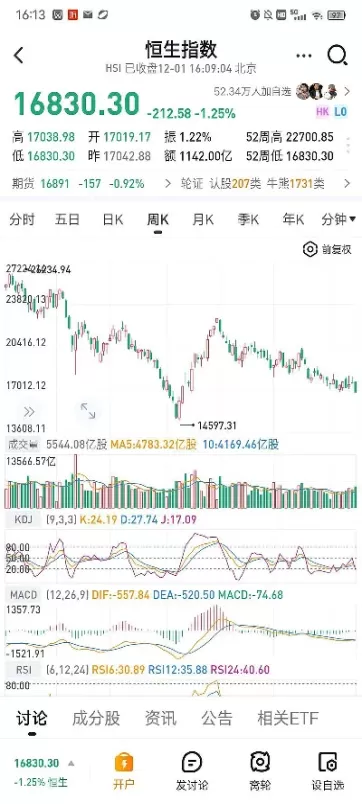 恒生指数年k线(恒生指数年k线图)_财金知识_第1张_青花期货直播间 恒生指数年k线(恒生指数年k线图)_https://qh.ynbygsw.com_财金知识_第1张